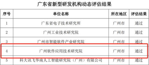 廣州軟件院順利通過廣東省新型研發(fā)機(jī)構(gòu)動(dòng)態(tài)評(píng)估