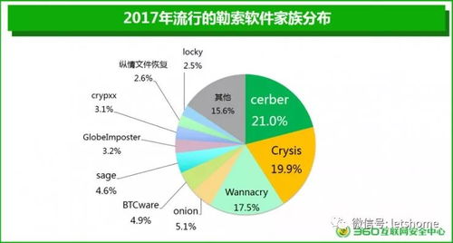 廣東竟成勒索軟件攻擊最廣區(qū)域 這份報(bào)告還有防勒指南